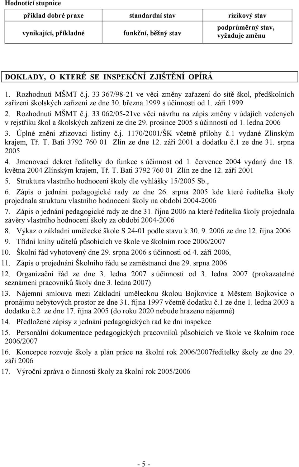 prosince 2005 s účinností od 1. ledna 2006 3. Úplné znění zřizovací listiny č.j. 1170/2001/ŠK včetně přílohy č.1 vydané Zlínským krajem, Tř. T. Bati 3792 760 01 Zlín ze dne 12. září 2001 a dodatku č.