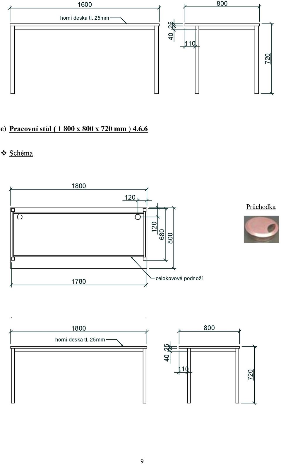 mm 110 e) Pracovní stůl ( 1 x x 720 mm ) 4.6.