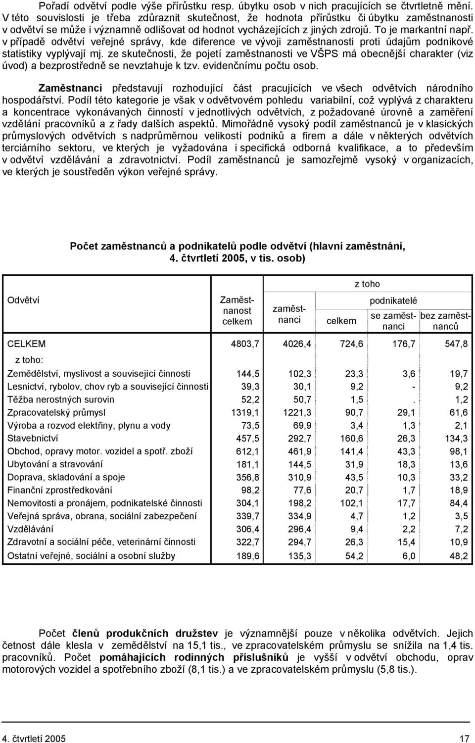 v případě odvětví veřejné správy, kde diference ve vývoji zaměstnanosti proti údajům podnikové statistiky vyplývají mj.