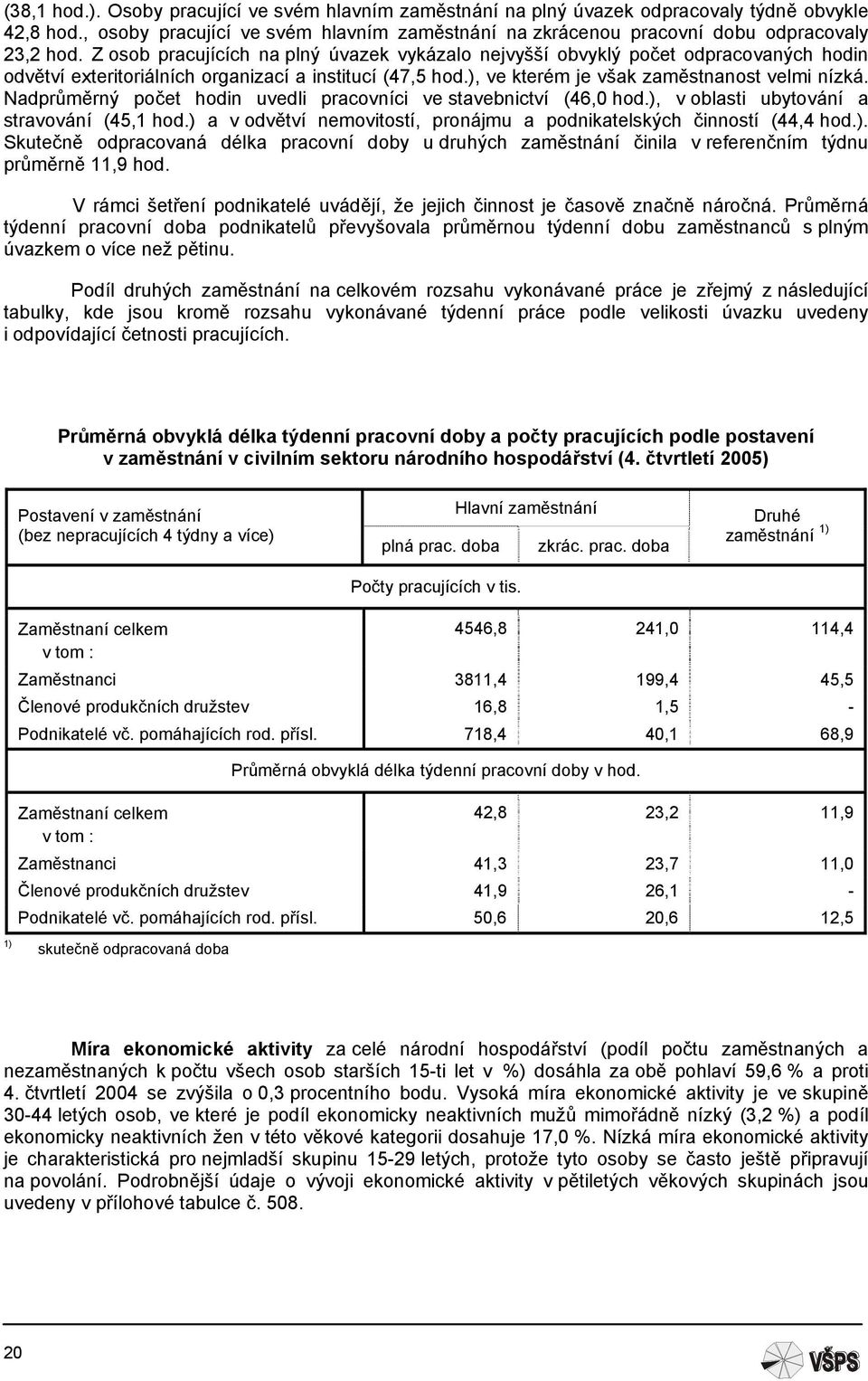 Nadprůměrný počet hodin uvedli pracovníci ve stavebnictví (46,0 hod.), v oblasti ubytování a stravování (45,1 hod.) a v odvětví nemovitostí, pronájmu a podnikatelských činností (44,4 hod.). Skutečně odpracovaná délka pracovní doby u druhých zaměstnání činila v referenčním týdnu průměrně 11,9 hod.