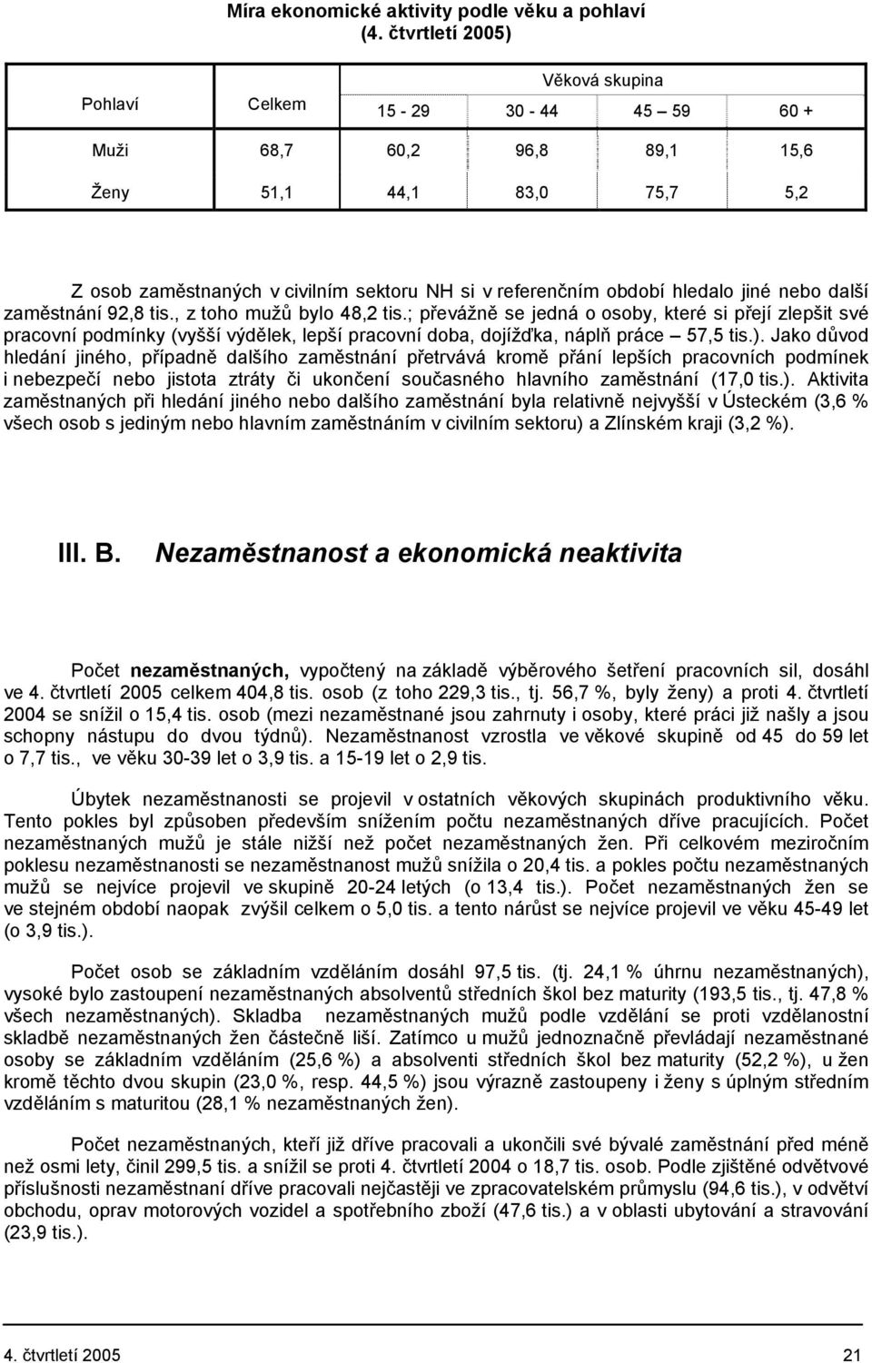 hledalo jiné nebo další zaměstnání 92,8 tis., z toho mužů bylo 48,2 tis.