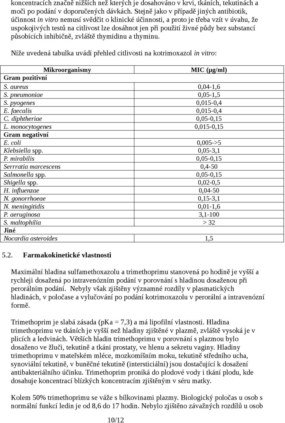 půdy bez substancí působících inhibičně, zvláště thymidinu a thyminu. Níže uvedená tabulka uvádí přehled citlivosti na kotrimoxazol in vitro: Mikroorganismy MIC (μg/ml) Gram pozitivní S.