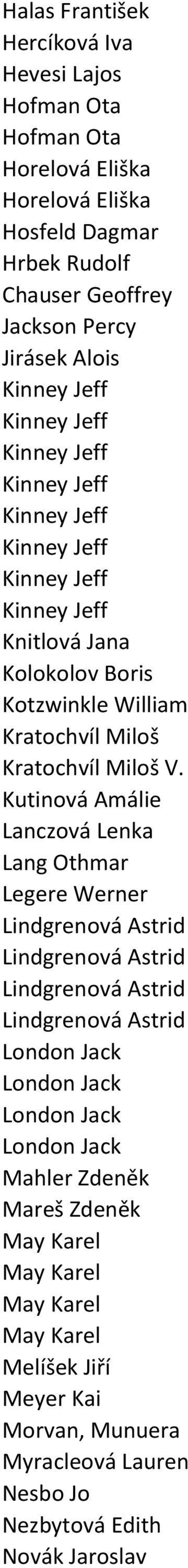Kutinová Amálie Lanczová Lenka Lang Othmar Legere Werner Lindgrenová Astrid Lindgrenová Astrid Lindgrenová Astrid Lindgrenová Astrid London Jack