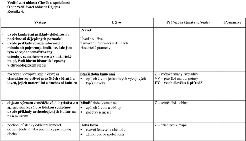 tyto zdroje shromažďovány - orientuje se na časové ose a v historické mapě, řadí hlavní historické epochy v chronologickém sledu - rozpozná vývojová stadia člověka - charakterizuje život pravěkých