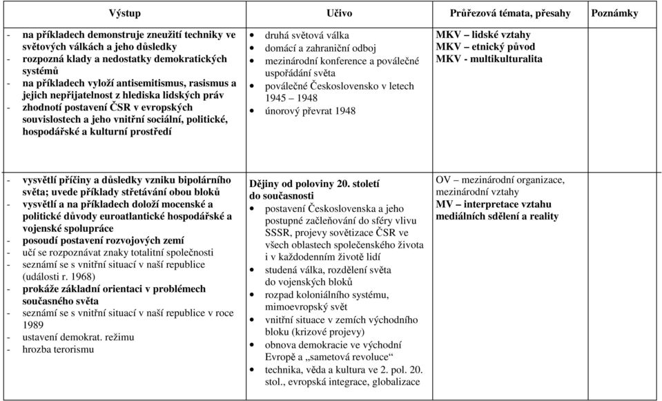prostředí druhá světová válka domácí a zahraniční odboj mezinárodní konference a poválečné uspořádání světa poválečné Československo v letech 1945 1948 únorový převrat 1948 MKV lidské vztahy MKV