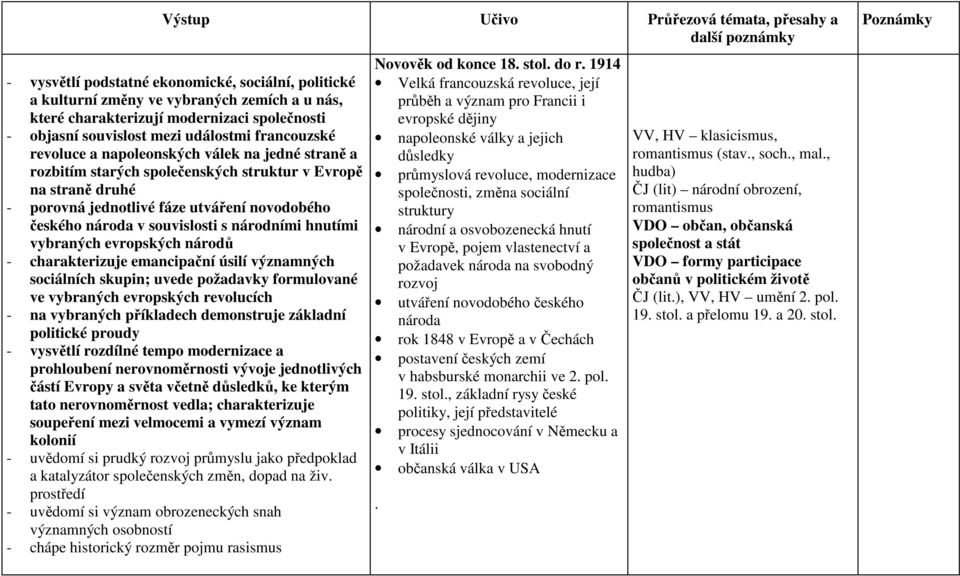 novodobého českého národa v souvislosti s národními hnutími vybraných evropských národů - charakterizuje emancipační úsilí významných sociálních skupin; uvede požadavky formulované ve vybraných