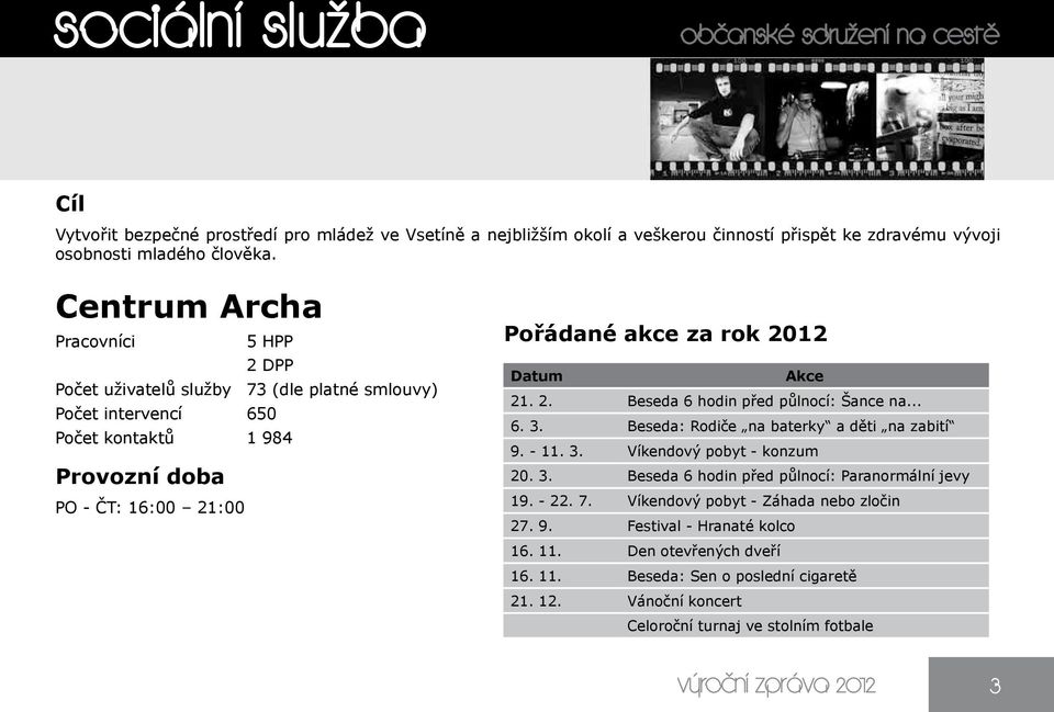 Akce 21. 2. Beseda 6 hodin před půlnocí: Šance na... 6. 3. Beseda: Rodiče na baterky a děti na zabití 9. - 11. 3. Víkendový pobyt - konzum 20. 3. Beseda 6 hodin před půlnocí: Paranormální jevy 19.