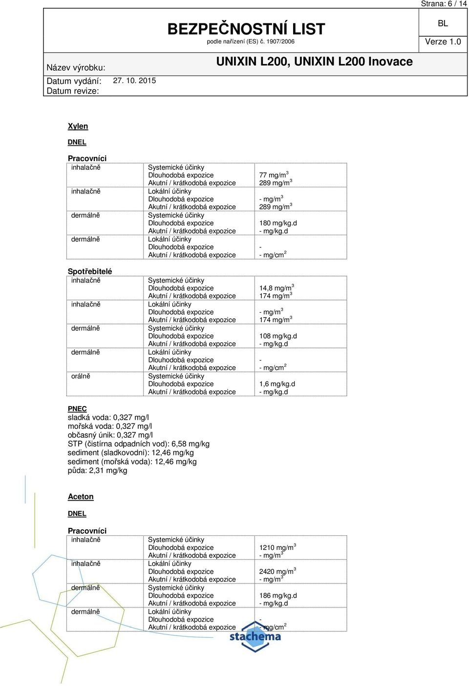 d PNEC sladká voda: 0,327 mg/l mořská voda: 0,327 mg/l občasný únik: 0,327 mg/l STP (čistírna odpadních vod): 6,58