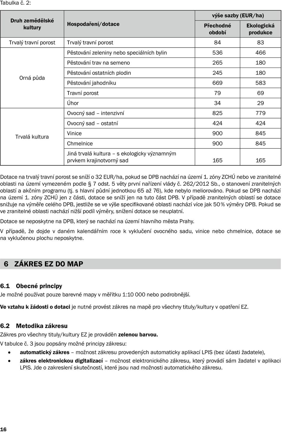 466 Pěstování trav na semeno 265 180 Orná půda Pěstování ostatních plodin 245 180 Pěstování jahodníku 669 583 Travní porost 79 69 Úhor 34 29 Ovocný sad intenzivní 825 779 Ovocný sad ostatní 424 424