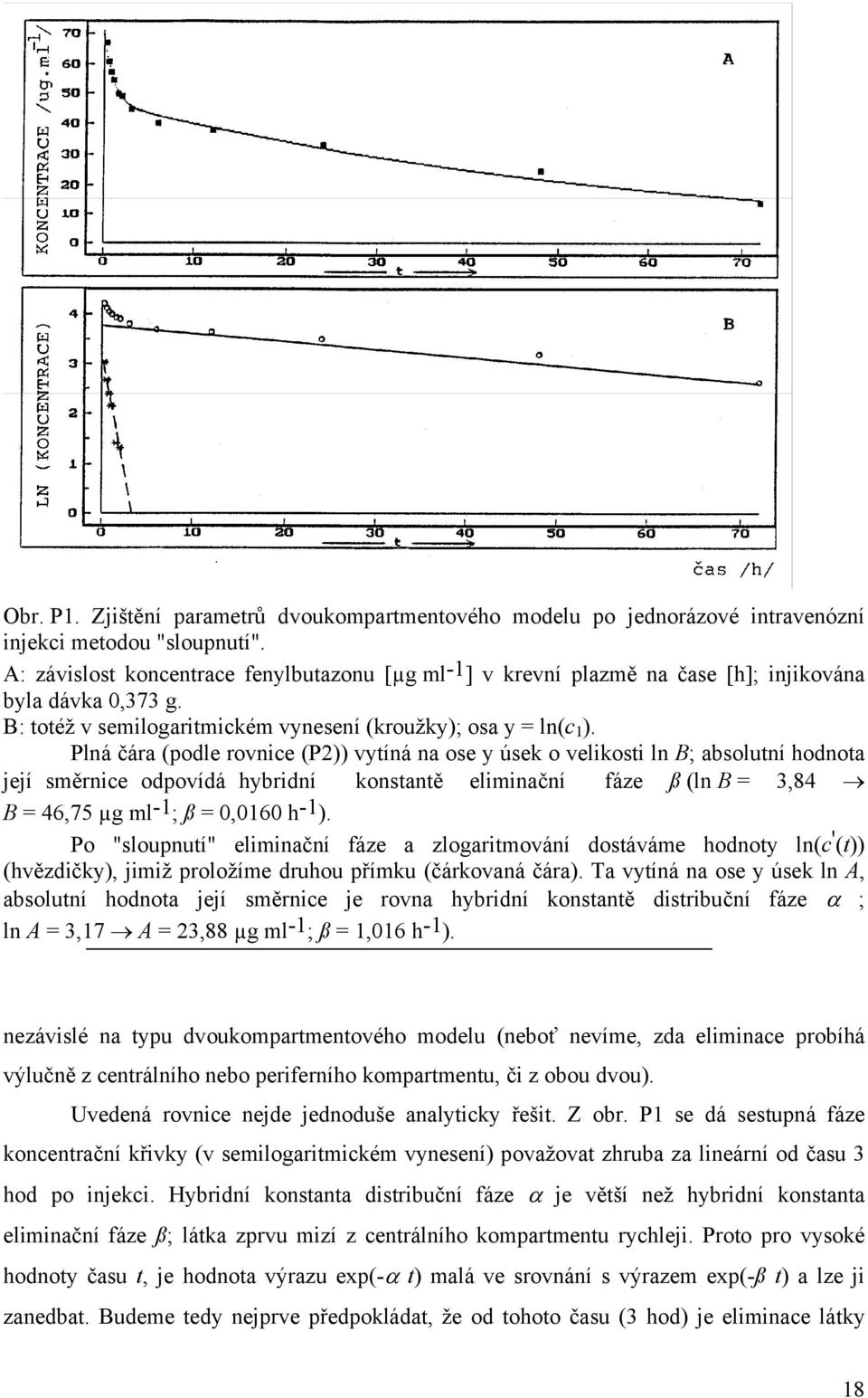 Plná čára (podle rovnice (P2)) vytíná na ose y úsek o velikosti ln B; absolutní hodnota její směrnice odpovídá hybridní konstantě eliminační fáze ß (ln B = 3,84 B = 46,75 µg ml -1 ; ß = 0,0160 h -1 ).