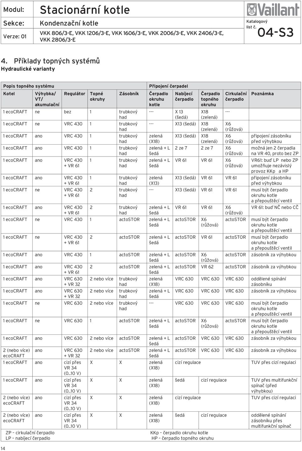 430 + VR 61 1 trubkový had 1 trubkový had 2 trubkový had 2 trubkový had Připojení čerpadel Čerpadlo okruhu kotle Nabíjecí čerpadlo --- X 13 (šedá) Čerpadlo topného okruhu X18 (zelená) --- X13 (šedá)