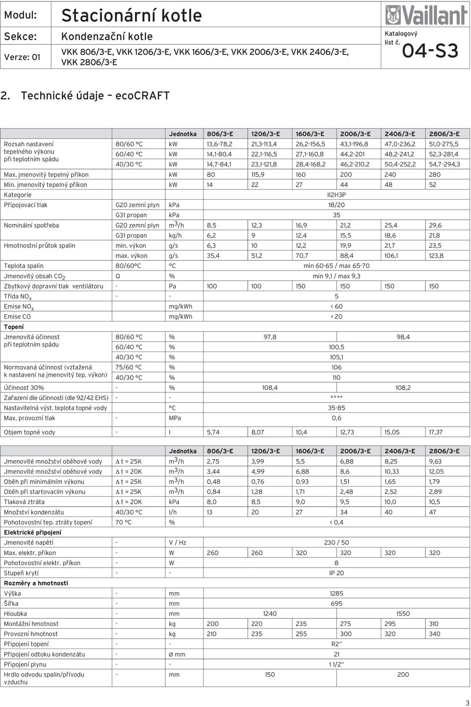 jmenovitý tepelný příkon kw 80 115,9 160 200 240 280 Min.