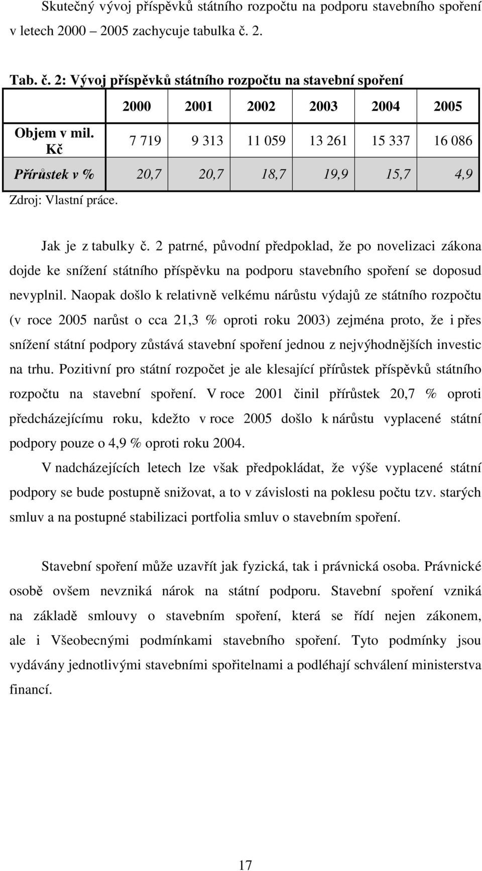 2 patrné, původní předpoklad, že po novelizaci zákona dojde ke snížení státního příspěvku na podporu stavebního spoření se doposud nevyplnil.