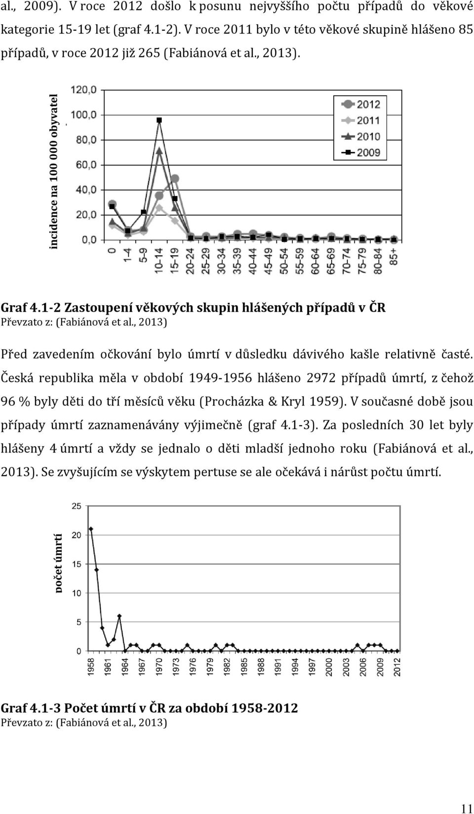 , 2013) Před zavedením očkování bylo úmrtí v důsledku dávivého kašle relativně časté.