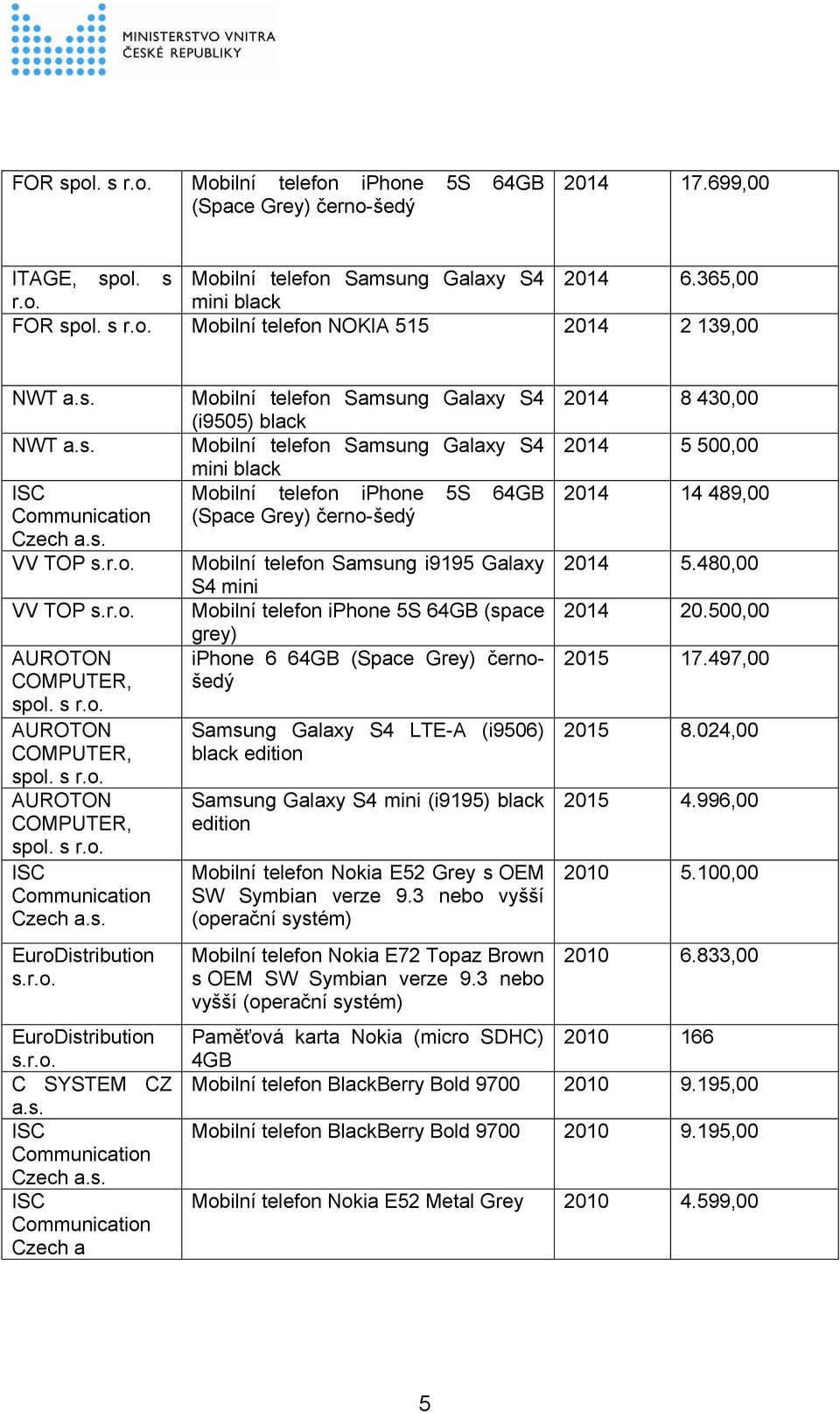 telefon Samsung Galaxy S4 (i9505) black Mobilní telefon Samsung Galaxy S4 mini black Mobilní telefon iphone 5S 64GB (Space Grey) černo-šedý Mobilní telefon Samsung i9195 Galaxy S4 mini Mobilní