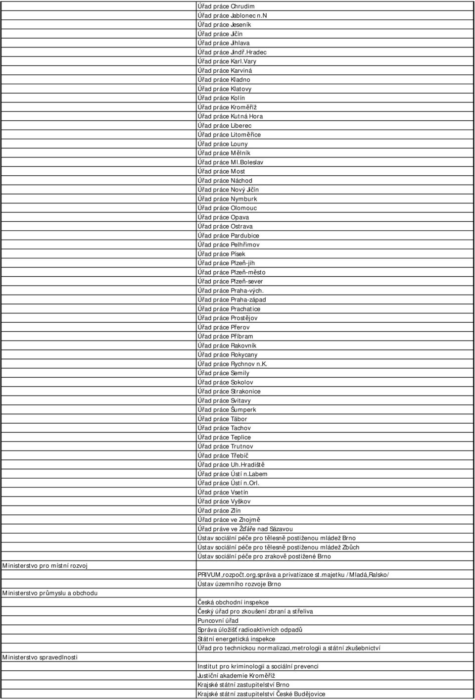 Vary ad práce Karviná ad práce Kladno ad práce Klatovy ad práce Kolín ad práce Krom íž ad práce Kutná Hora ad práce Liberec ad práce Litom ice ad práce Louny ad práce M lník ad práce Ml.