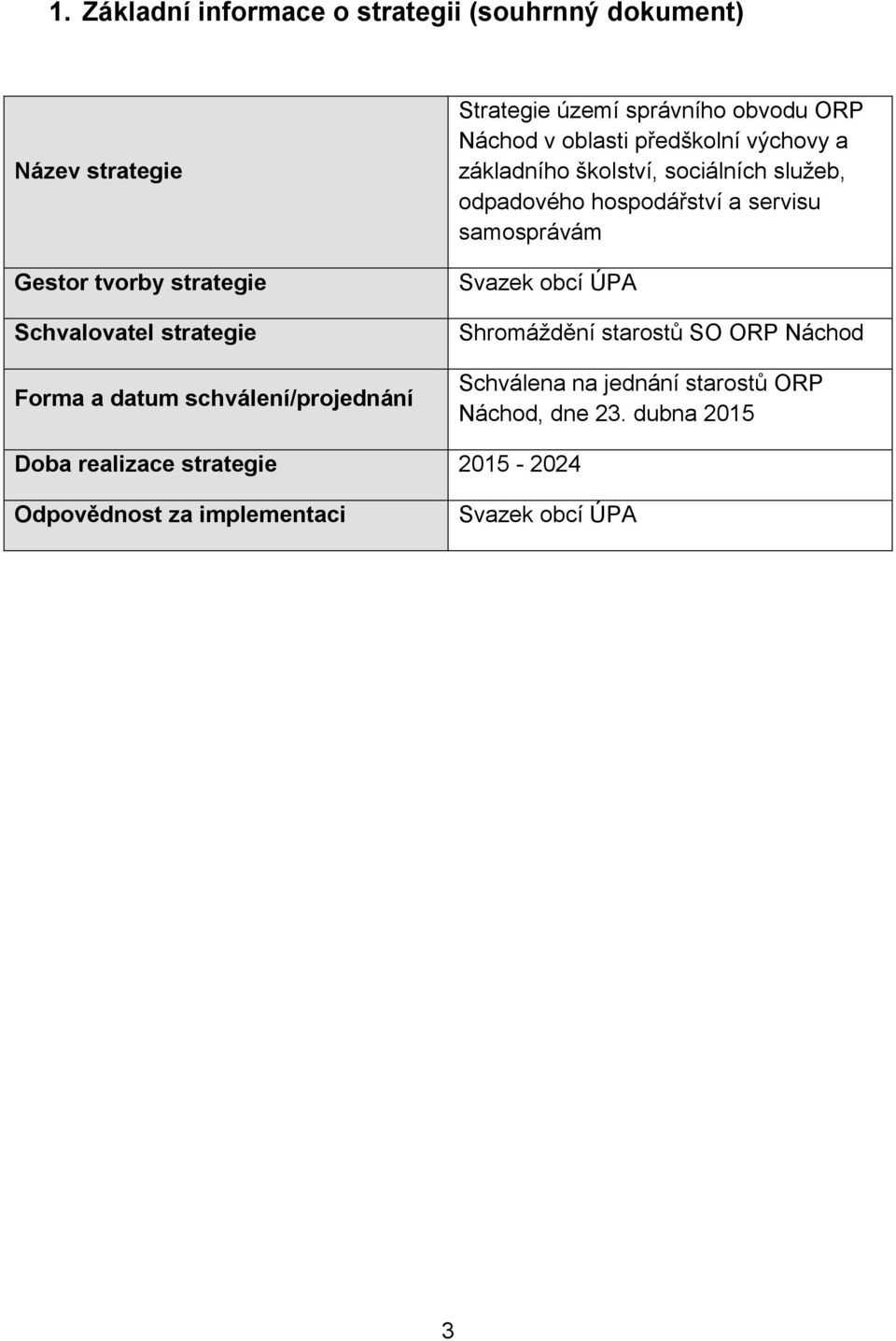 sociálních, odpadového hospodářství a servisu samosprávám Svazek obcí ÚPA Shromáždění starostů SO ORP Náchod Schválena na