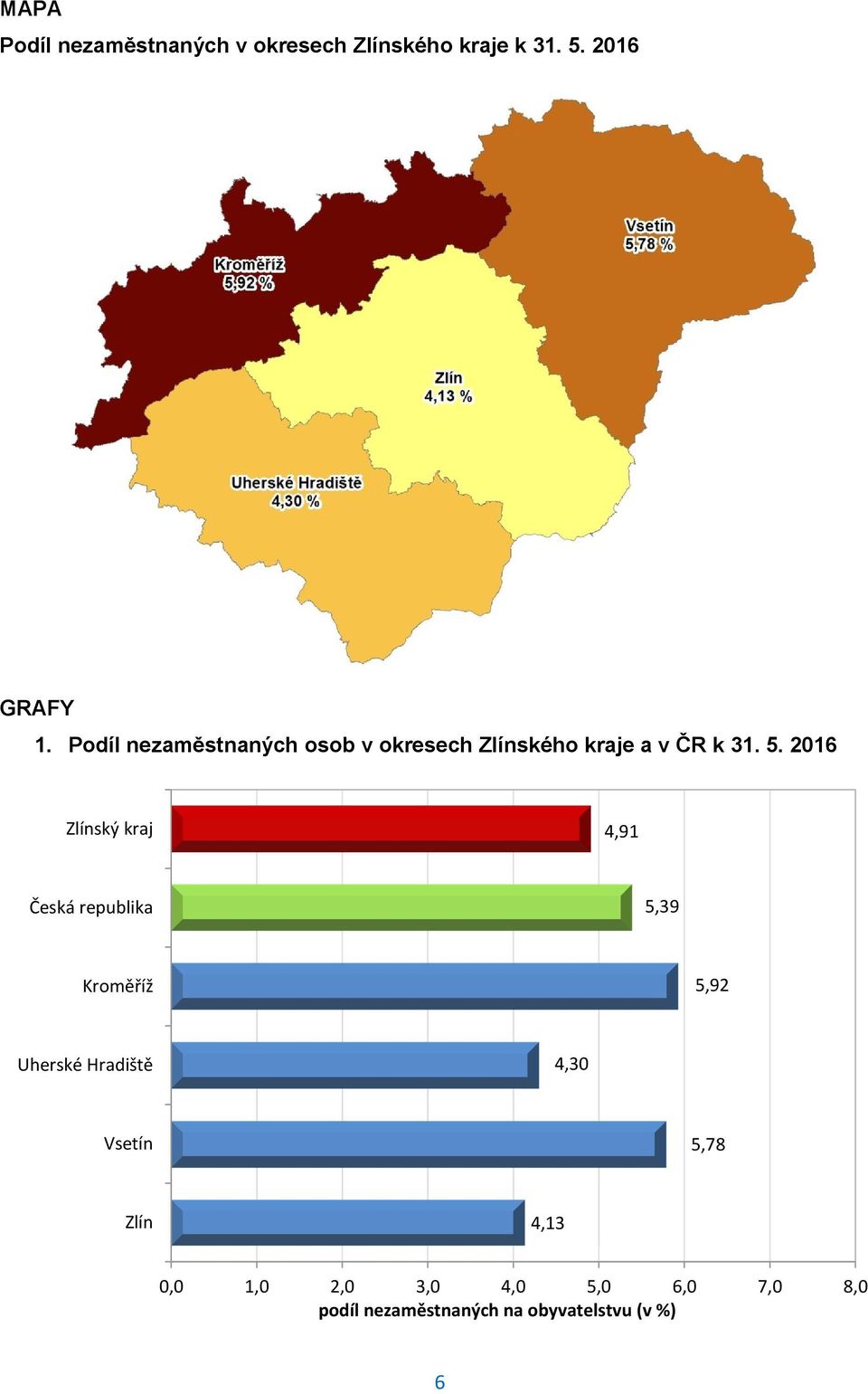 2016 Zlínský kraj 4,91 Česká republika 5,39 Kroměříž 5,92 Uherské Hradiště 4,30