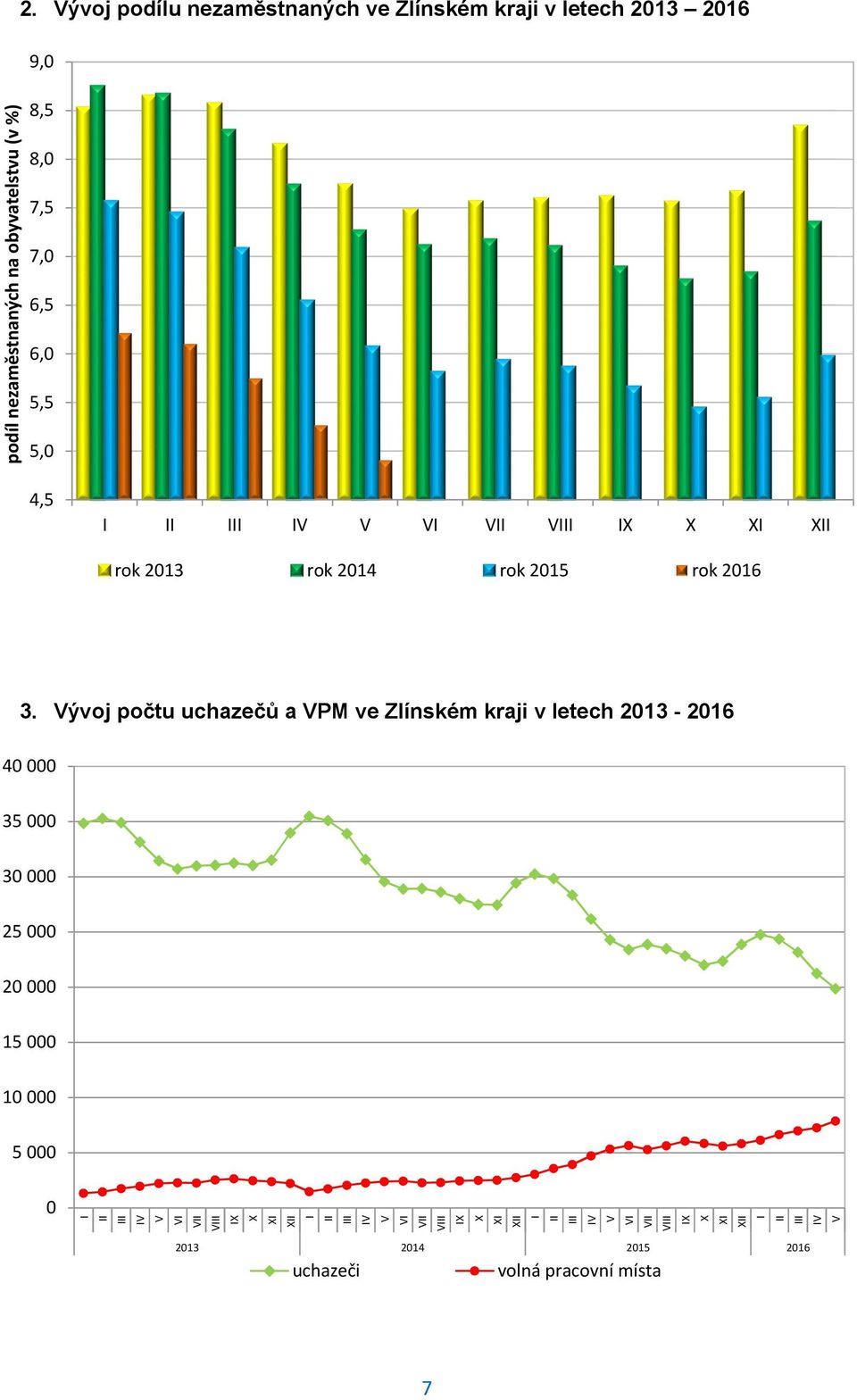 6,0 5,5 5,0 4,5 I II III IV V VI VII VIII IX X XI XII rok 2013 rok 2014 rok 2015 rok 2016 3.
