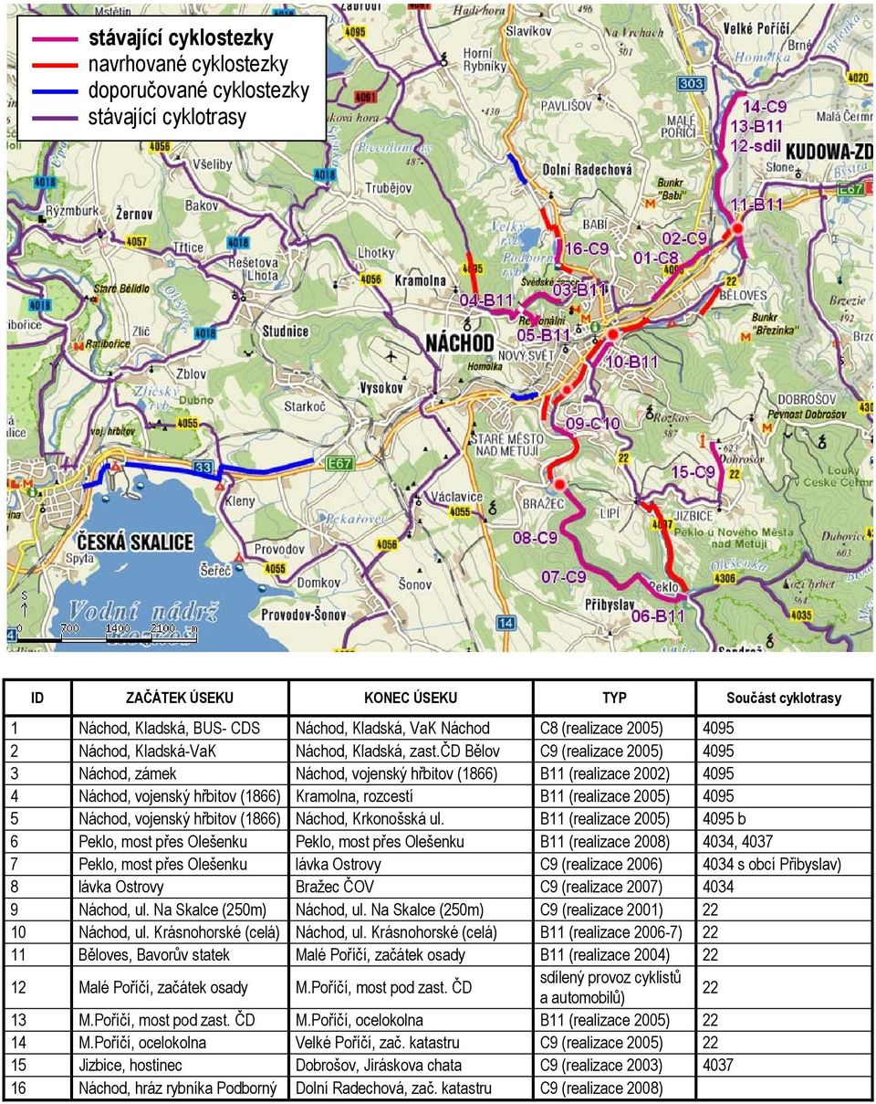 čd Bělov C9 (realizace 2005) 4095 3 Náchod, zámek Náchod, vojenský hřbitov (1866) B11 (realizace 2002) 4095 4 Náchod, vojenský hřbitov (1866) Kramolna, rozcestí B11 (realizace 2005) 4095 5 Náchod,