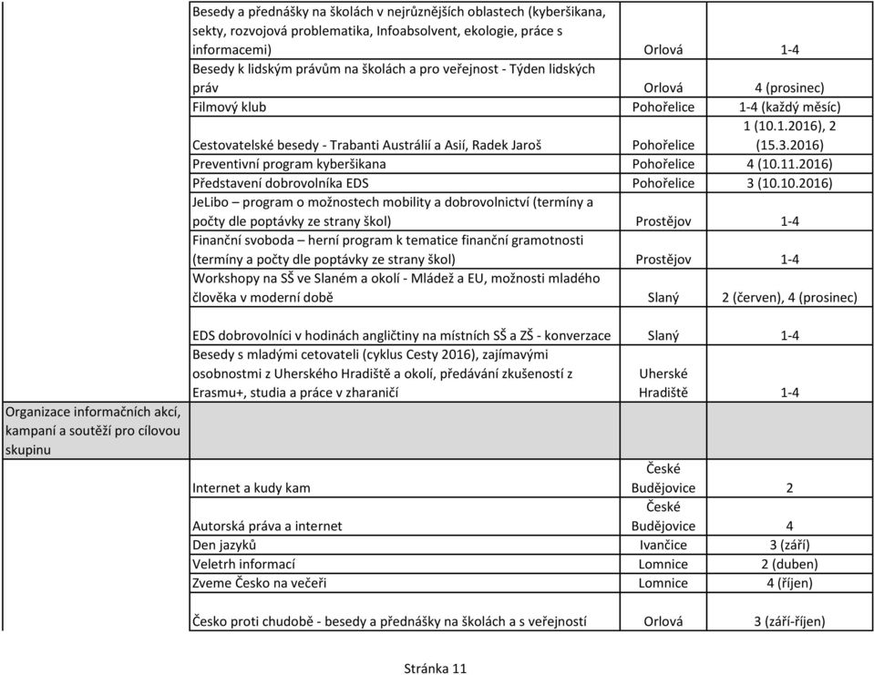 2016) Preventivní program kyberšikana Pohořelice 4 (10.
