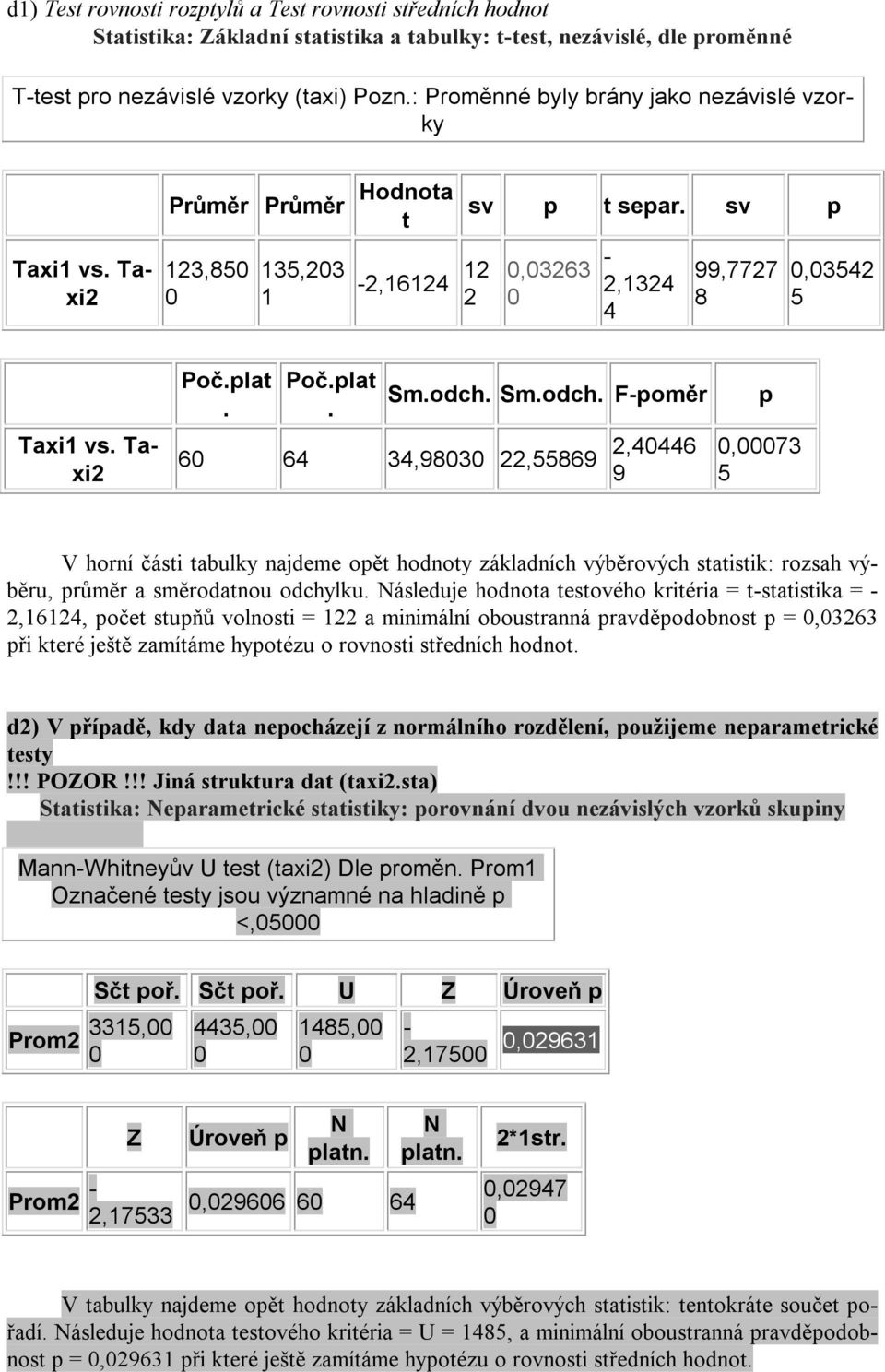 odch. Sm.odch. F-poměr 6 64 34,983 22,55869 2,4446 9 p,73 5 V horní části tabulky najdeme opět hodnoty základních výběrových statistik: rozsah výběru, průměr a směrodatnou odchylku.