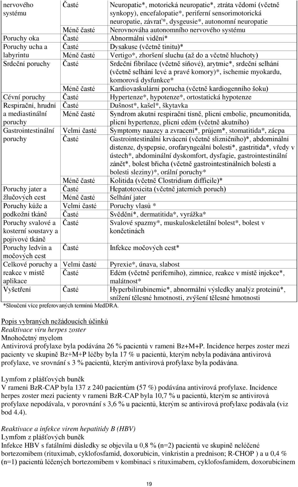 hluchoty) Srdeční poruchy Časté Srdeční fibrilace (včetně síňové), arytmie*, srdeční selhání (včetně selhání levé a pravé komory)*, ischemie myokardu, komorová dysfunkce* Méně časté Kardiovaskulární