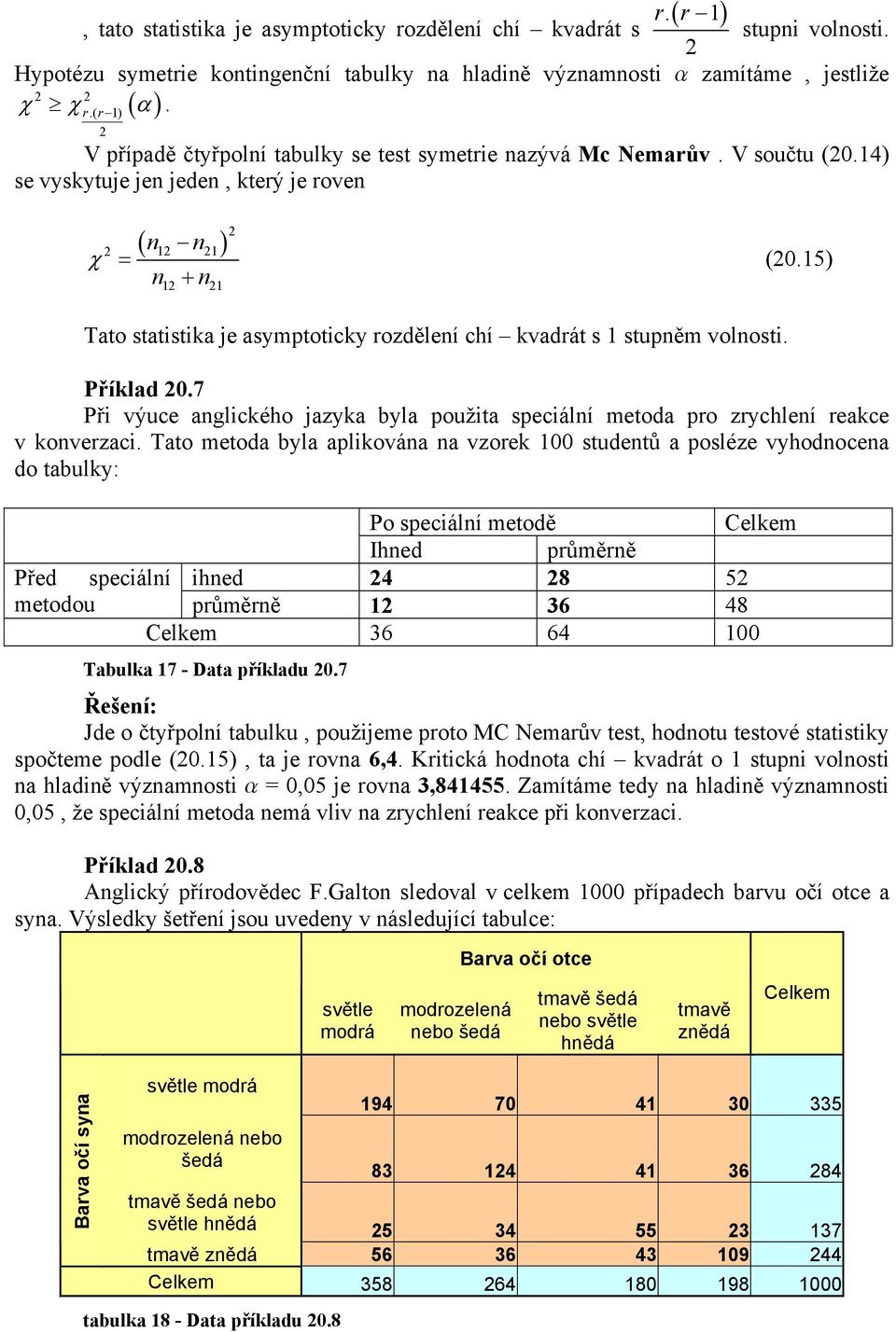 15) Tato statistika e asymtoticky ozděleí chí kvadát s 1 stuěm volosti. Příklad 0.7 Při výuce aglického azyka byla oužita seciálí metoda o zychleí eakce v kovezaci.