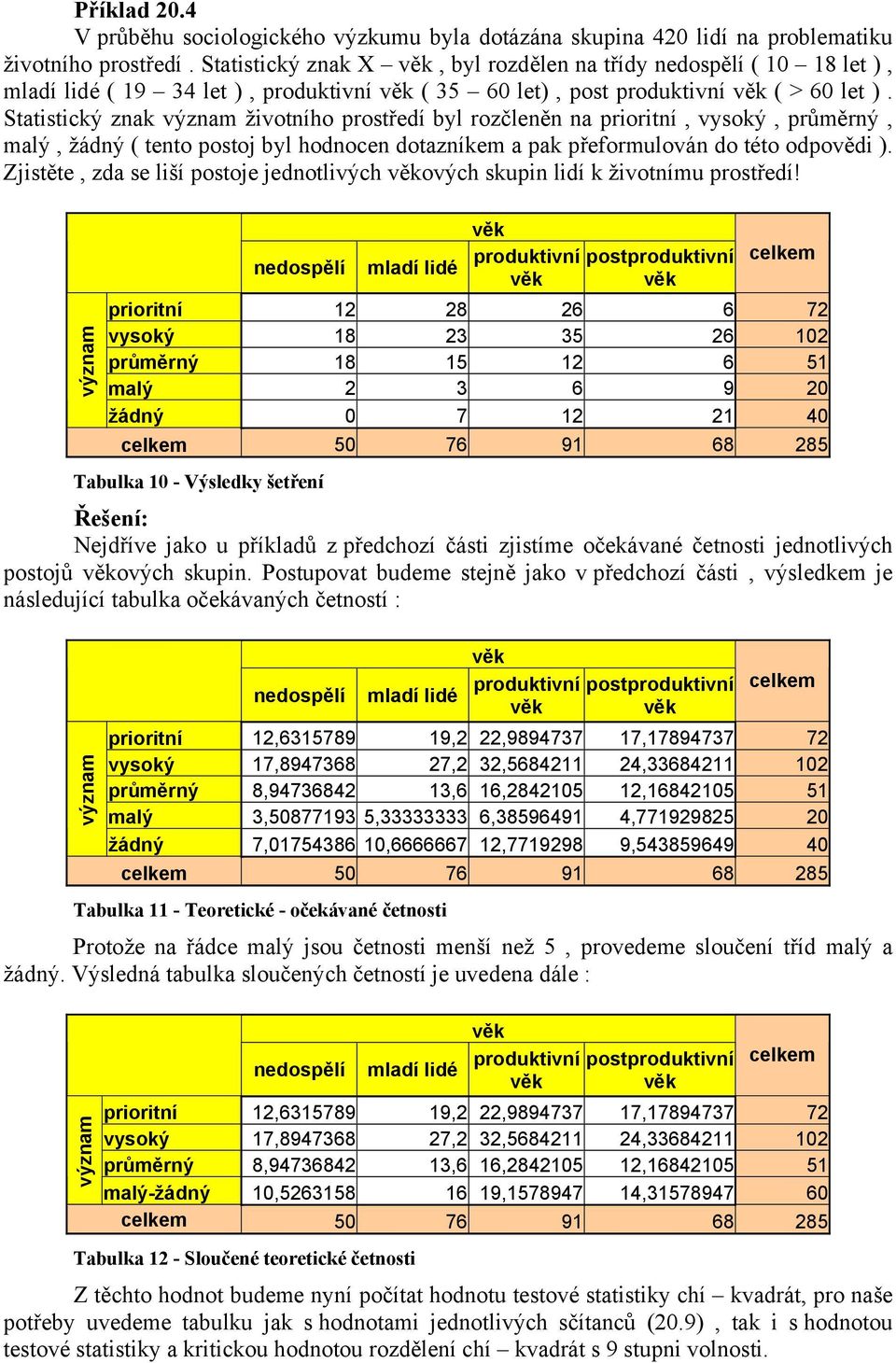 Statistický zak výzam životího ostředí byl ozčleě a ioití, vysoký, ůměý, malý, žádý ( teto osto byl hodoce dotazíkem a ak řefomulová do této odovědi ).