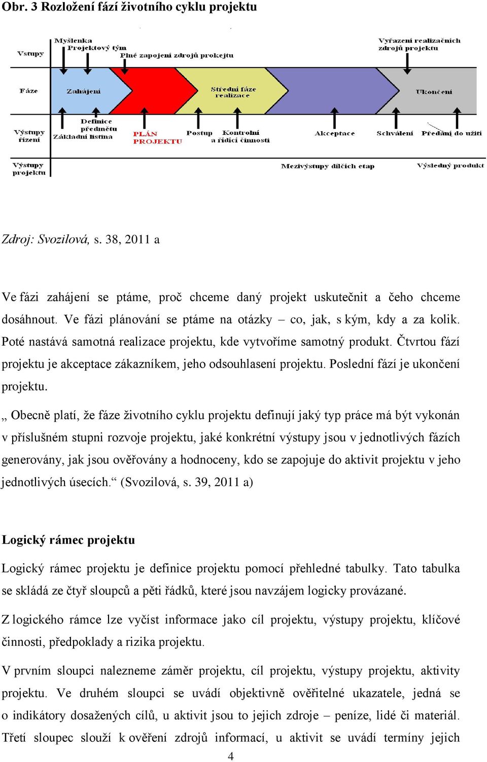 Čtvrtou fází projektu je akceptace zákazníkem, jeho odsouhlasení projektu. Poslední fází je ukončení projektu.