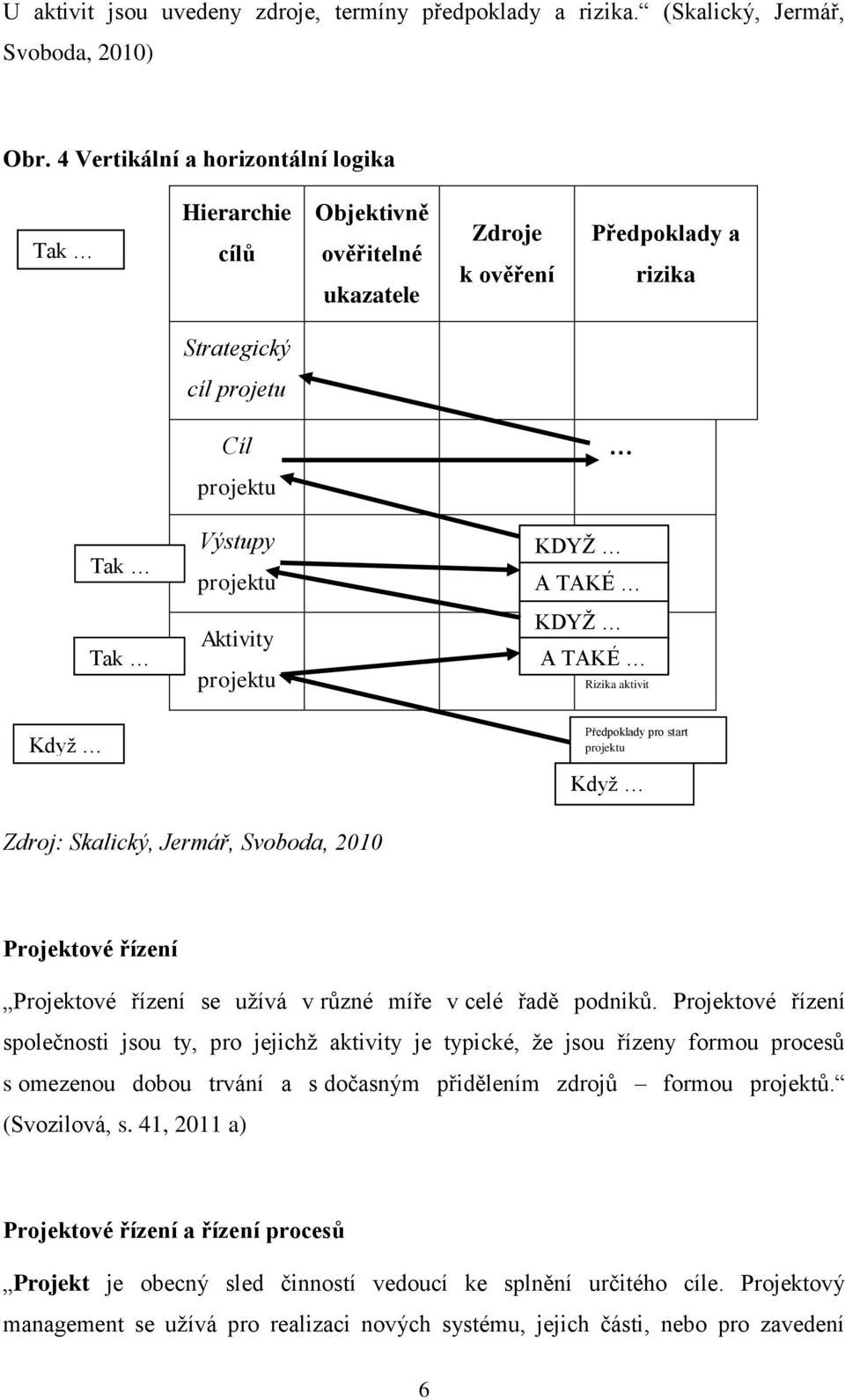 projektu KDYŽ A TAKÉ KDYŽ A TAKÉ Rizika aktivit Když Předpoklady pro start projektu Když Zdroj: Skalický, Jermář, Svoboda, 2010 Projektové řízení Projektové řízení se užívá v různé míře v celé řadě