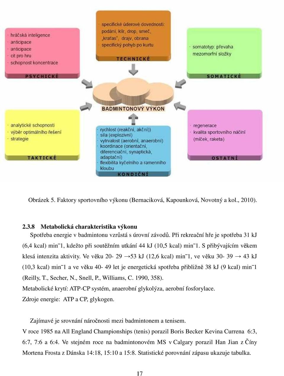Ve věku 20-29 53 kj (12,6 kcal) min 1, ve věku 30-39 43 kj (10,3 kcal) min 1 a ve věku 40-49 let je energetická spotřeba přibližně 38 kj (9 kcal) min 1 (Reilly, T., Secher, N., Snell, P., Williams, C.