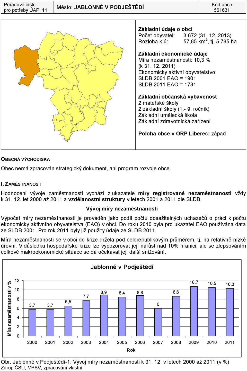 2011) Ekonomicky aktivní obyvatelstvo: SLDB 2001 EAO = 1901 SLDB 2011 EAO = 1781 Základní občanská vybavenost 2 mateřské školy 2 základní školy (1.- 9.