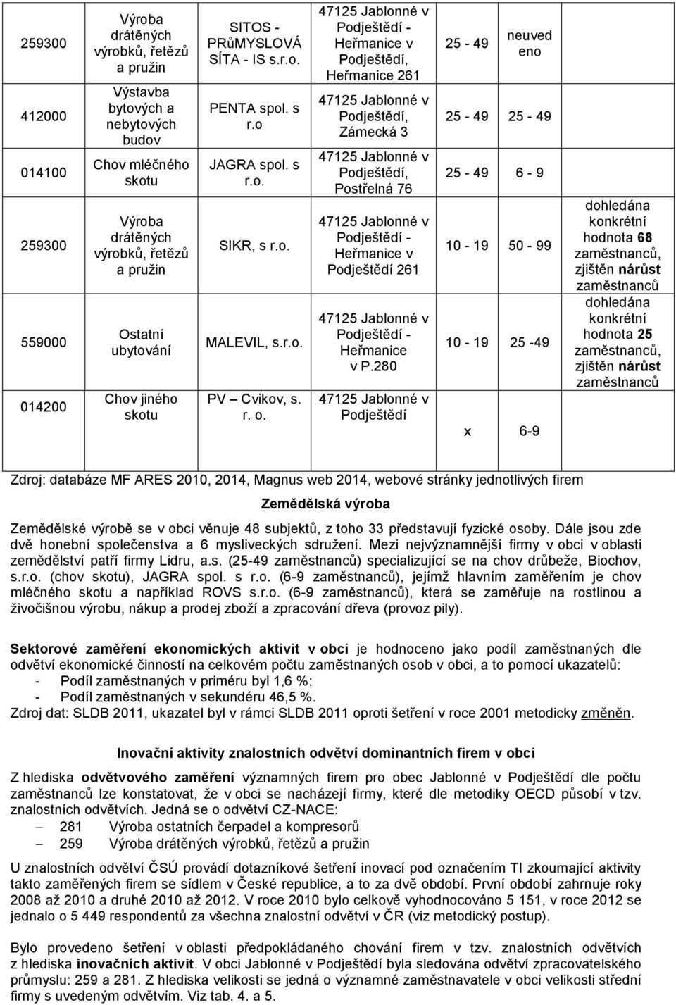 Podještědí - Heřmanice v Podještědí, Heřmanice 261 Podještědí, Zámecká 3 Podještědí, Postřelná 76 Podještědí - Heřmanice v Podještědí 261 Podještědí - Heřmanice v P.