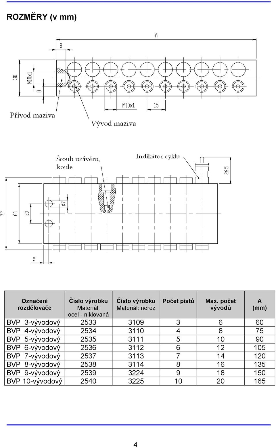 počet vývodů A (mm) BVP 3-vývodový 2533 3109 3 6 60 BVP 4-vývodový 2534 3110 4 8 75 BVP 5-vývodový 2535
