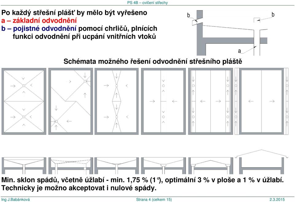 střešního pláště Min. sklon spádů, včetně úžlabí - min.