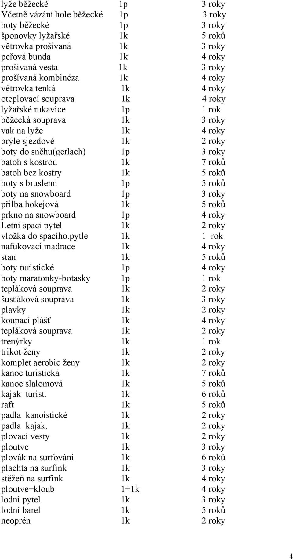 1p 3 roky batoh s kostrou 1k 7 roků batoh bez kostry 1k 5 roků boty s bruslemi 1p 5 roků boty na snowboard 1p 3 roky přilba hokejová 1k 5 roků prkno na snowboard 1p 4 roky Letní spací pytel 1k 2 roky