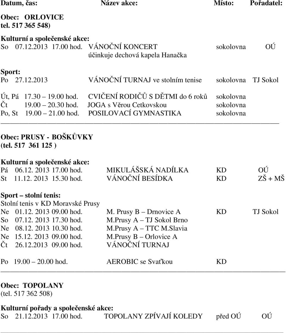 517 361 125 ) Pá 06.12. 2013 17.00 hod. MIKULÁŠSKÁ NADÍLKA KD OÚ St 11.12. 2013 15.30 hod. VÁNOČNÍ BESÍDKA KD ZŠ + MŠ Sport stolní tenis: Stolní tenis v KD Moravské Prusy Ne 01.12. 2013 09.00 hod. M. Prusy B Drnovice A KD TJ Sokol So 07.