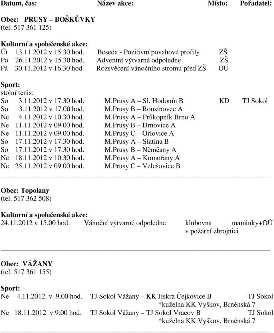 11.2012 v 09.00 hod. M.Prusy C Orlovice A So 17.11.2012 v 17.30 hod. M.Prusy A Slatina B So 17.11.2012 v 17.30 hod. M.Prusy B Němčany A Ne 18.11.2012 v 10.30 hod. M.Prusy A Komořany A Ne 25.11.2012 v 09.00 hod. M.Prusy C Velešovice B Obec: Topolany (tel.