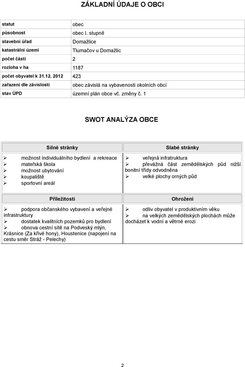 1 SWOT AALÝZA OBCE Silné stránky možnost individuálního bydlení a rekreace mateřská škola možnost ubytování koupaliště sportovní areál Slabé stránky veřejná infratruktura převážná část zemědělských