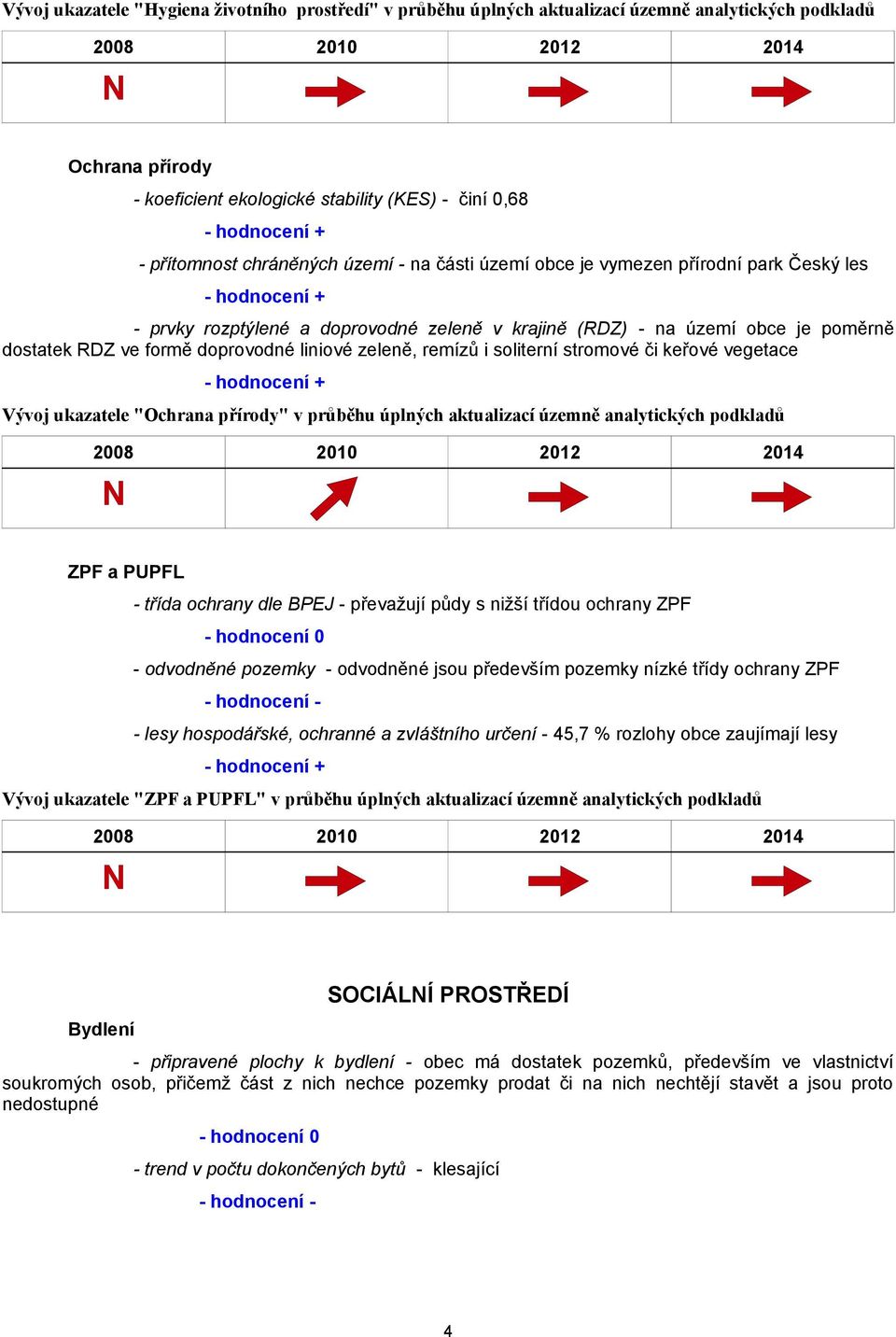 remízů i soliterní stromové či keřové vegetace Vývoj ukazatele "Ochrana přírody" v průběhu úplných aktualizací územně analytických podkladů ZPF a PUPFL - třída ochrany dle BPEJ - převažují půdy s