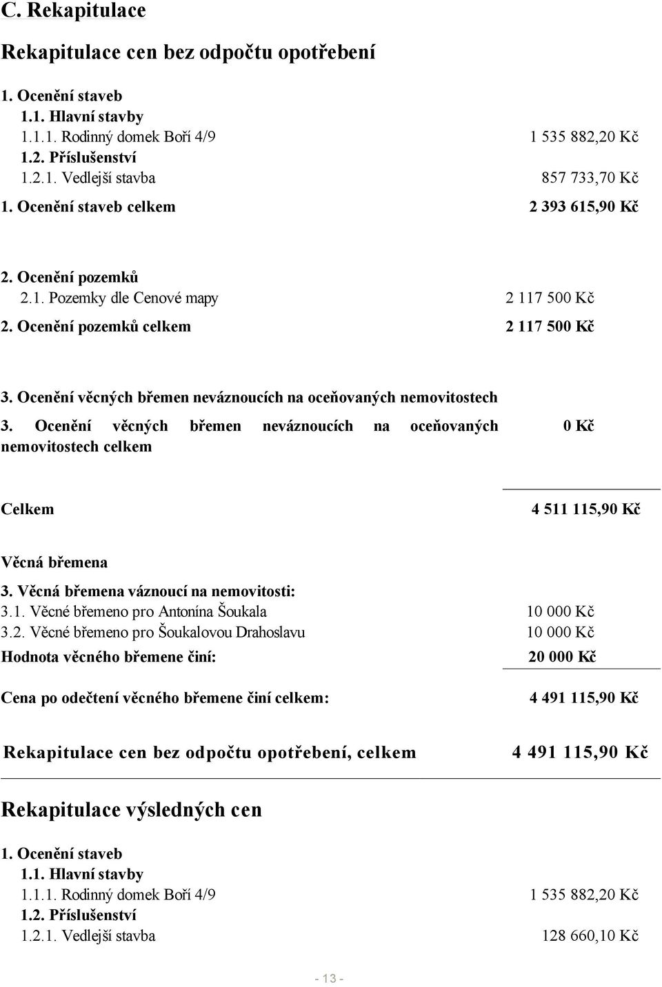 Ocenění věcných břemen neváznoucích na oceňovaných nemovitostech 3. Ocenění věcných břemen neváznoucích na oceňovaných nemovitostech celkem 0 Kč Celkem 4 511 115,90 Kč Věcná břemena 3.