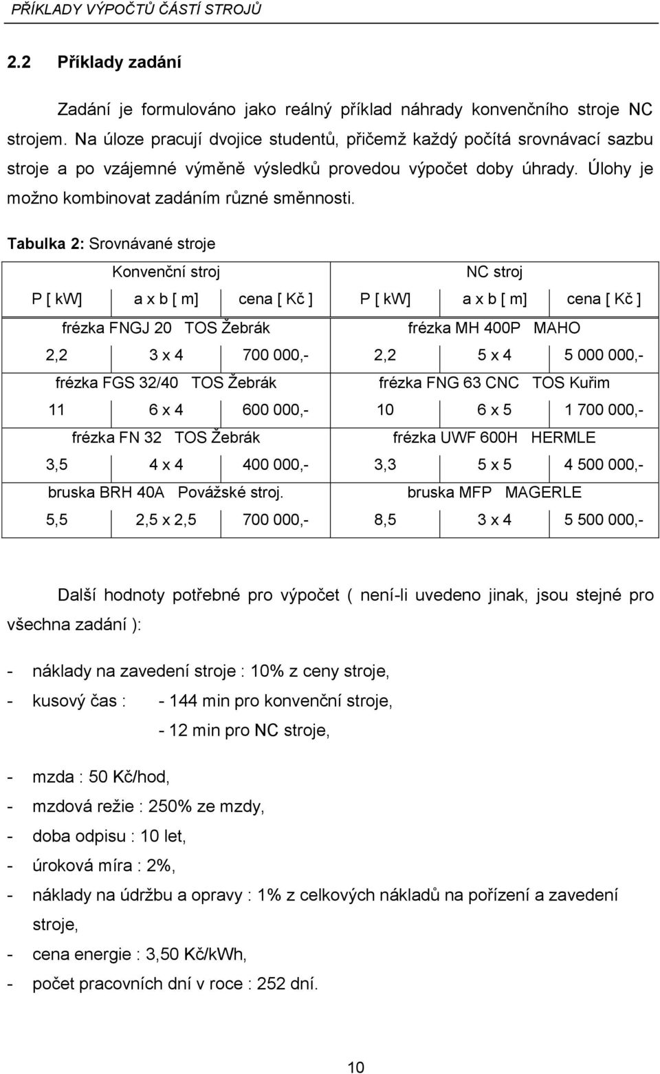 Tbulk : ovávé stoj Kovčí stoj NC stoj P [ kw] x b [ m] c [ Kč ] P [ kw] x b [ m] c [ Kč ] fék NGJ 0 TO Žbák fék H 00P AHO x 700 000-5 x 5 000 000- fék G /0 TO Žbák fék NG 6 CNC TO Kuřim 6 x 600 000-0