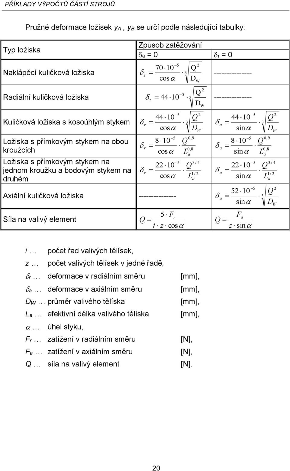 si L 5 09 08 cos L 8 0 Axiálí kuličková ložisk --------------- íl vlivý lmt Q 0 Q 5 / / cos L 5 Q i cos 09 5 0 Q si L 5 0 si Q si 5 / W / Q W i počt řd vlivých tělísk počt vlivých