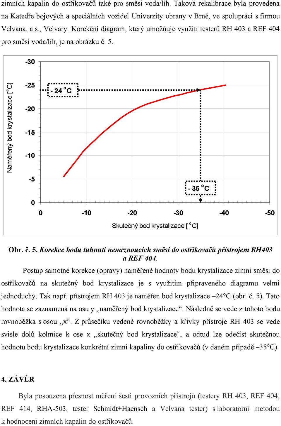-30 Naměřeý bod krystalizace [ o C] -25-20 -15-10 - 24 o C -5-35 o C 0 0-10 -20-30 -40-50 Skutečý bod krystalizace [ o C] Obr. č. 5.