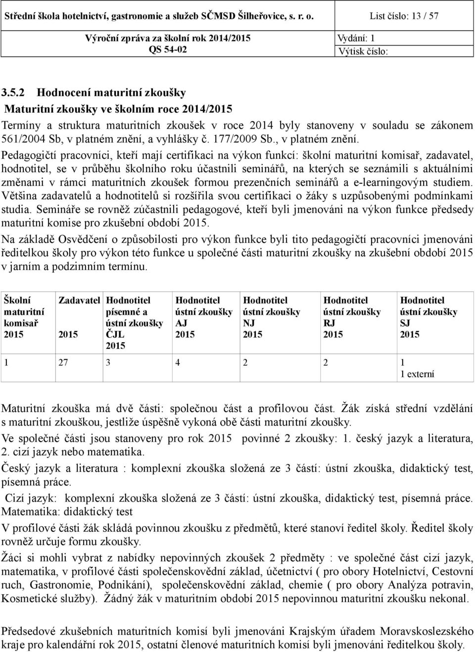 QS 54 3.5. Hodnocení maturitní zkoušky Maturitní zkoušky ve školním roce 4/5 Termíny a struktura maturitních zkoušek v roce 4 byly stanoveny v souladu se zákonem 56/4 Sb, v platném znění, a vyhlášky č.