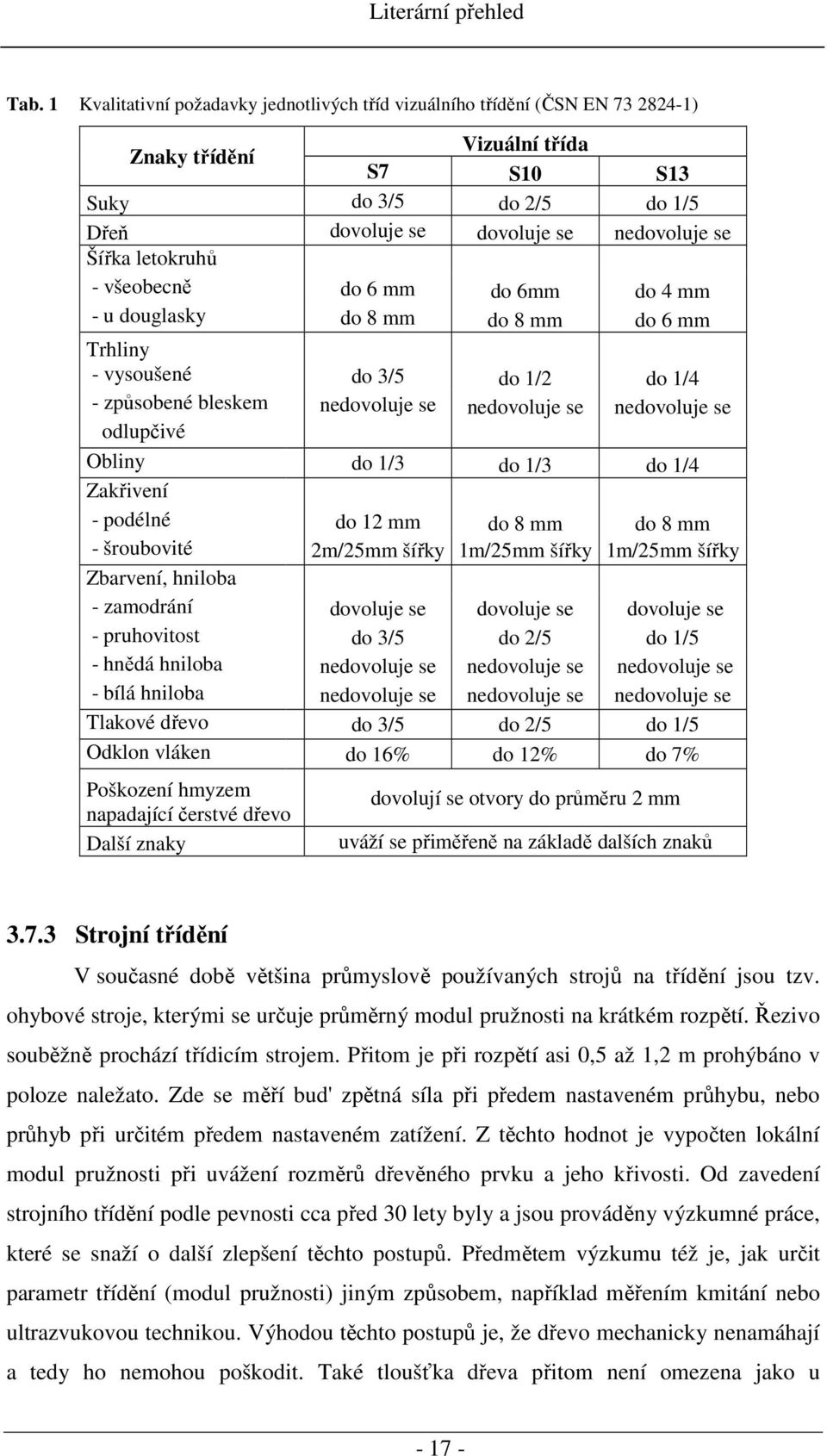 letokruhů - všeobecně do 6 mm do 6mm do 4 mm - u douglasky do 8 mm do 8 mm do 6 mm Trhliny - vysoušené do 3/5 do 1/2 do 1/4 - způsobené bleskem nedovoluje se nedovoluje se nedovoluje se odlupčivé