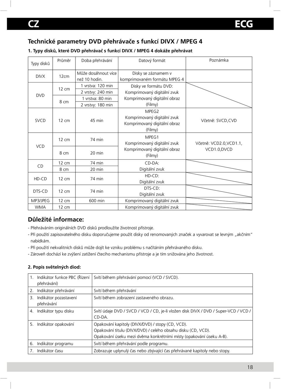 SVCD 12 cm 45 min VCD CD Disky se záznamem v komprimovaném formátu MPEG 4 1 vrstva: 120 min Disky ve formátu DVD: 2 vrstvy: 240 min Komprimovaný digitální zvuk 1 vrstva: 80 min Komprimovaný digitální