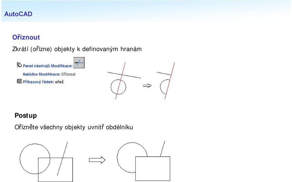 definovaným hranám Postup