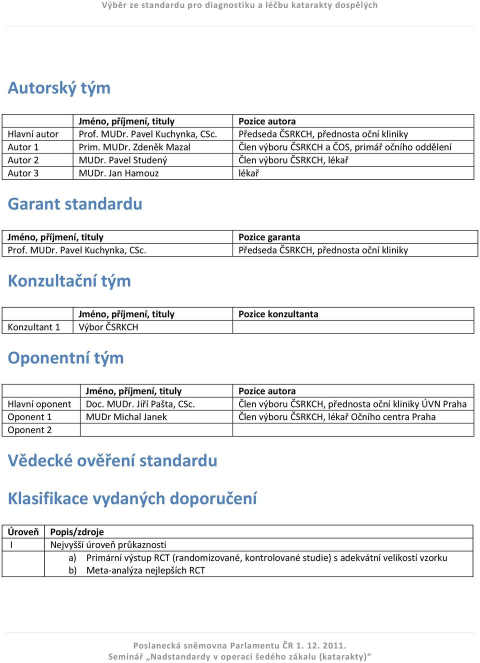 Pozice garanta Předseda ČSRKCH, přednosta oční kliniky Konzultační tým Konzultant 1 Jméno, příjmení, tituly Výbor ČSRKCH Pozice konzultanta Oponentní tým Jméno, příjmení, tituly Pozice autora Hlavní